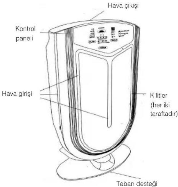 FAKIR Vigor Plus LR 600 - Wskaznik FILTER REPLACE - 2