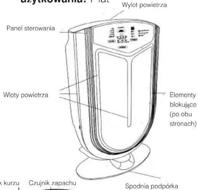 dzytkowarna! flat Wylot powietrza Panel sterowania Wloty powietrza Elementy blokujące (po obu stronach) spodnia podpórka k kurzu Czujnik zapachu