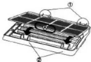 Technical diagram of a solar panel structure with labeled components ① and ②