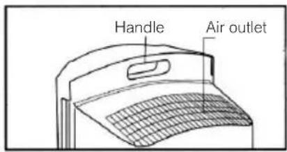 Handle Air outlet