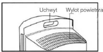Uchwyt Wylot powietrza