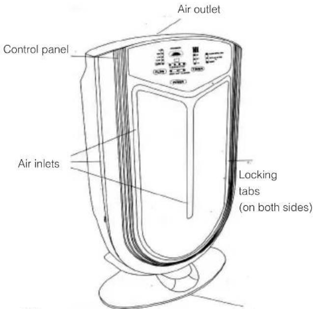 Air outlet Control panel Air inlets Locking tabs (on both sides)
