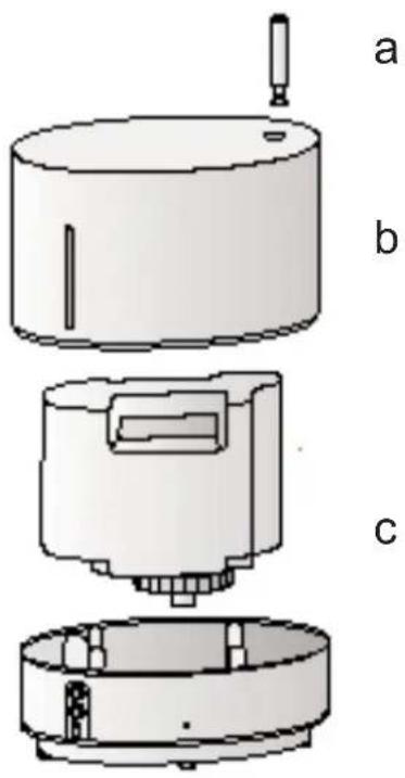 a b c