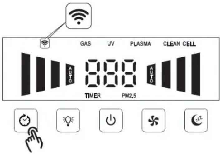 GAS UV PLASMA CLEAN CELL AUTO 888 PM2.5 AUTO TIMER 127