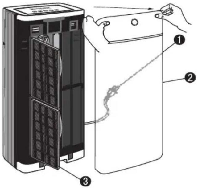Diagram showing a device with labeled parts, including a front panel and hands adjusting the lid.