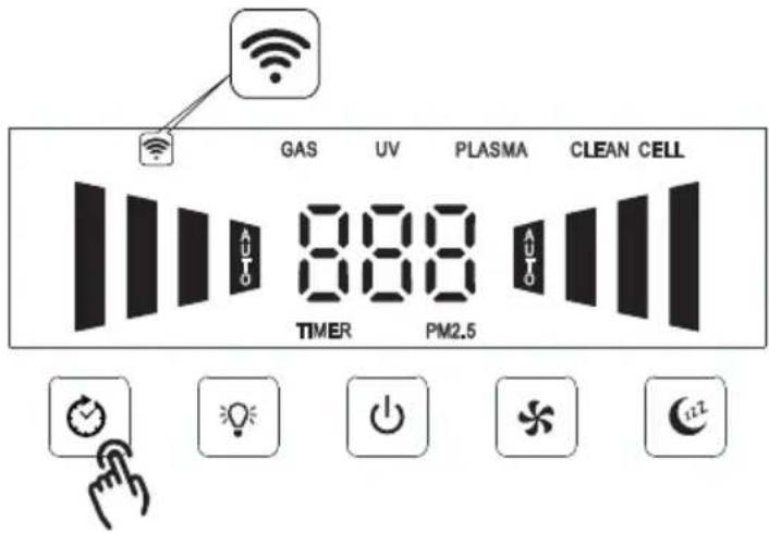 GAS UV PLASMA CLEAN CELL TIMER PM2.5