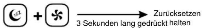 2 + 4 → Zurücksetzen 3 Sekunden lang gedrückt halten