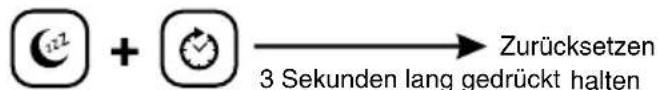 i^2 + i^2 → Zurücksetzen 3 Sekunden lang gedrückt halten