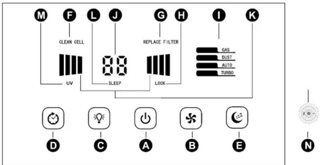 FAKIR Luminoso - Kontrol Paneli - 1