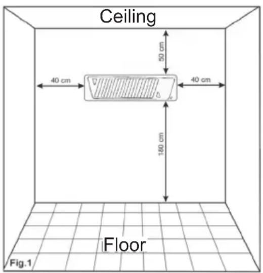 Ceiling 40 cm 50 cm 40 cm 160 cm Floor Fig.1
