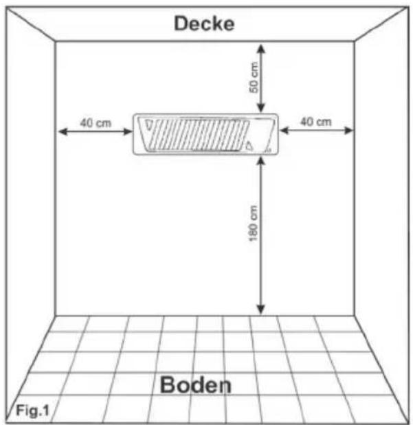 Decke 50 cm 40 cm 40 cm 180 cm Boden Fig.1
