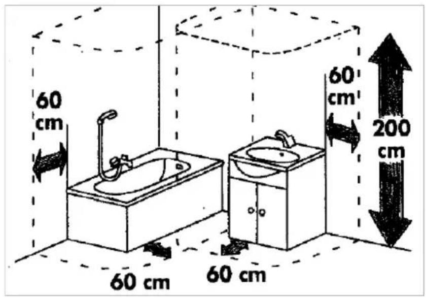 60 cm 60 cm 60 cm 60 cm 200 cm