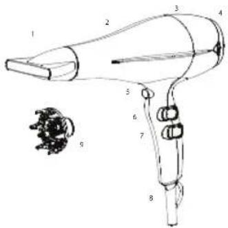 Technical diagram of a hair dryer with numbered parts and an inset showing a mechanical component.