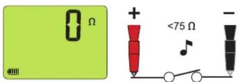 0 Ω +