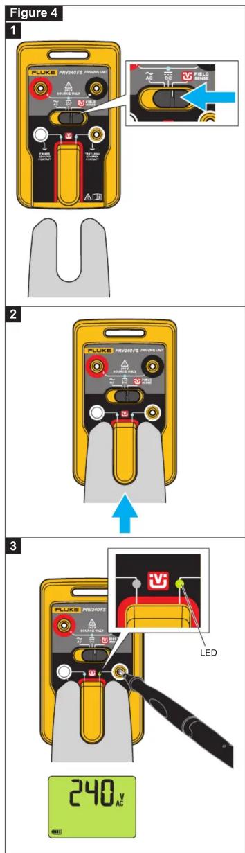 Figure 4 1 FLUKE PRV240FZ PRV240L1.1 2 FLUKE PRV240FZ PRV240L2 3 FLUKE PRV240FZ PRV240L3 LED 240 V AC