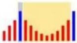 FLUKE 1742 - Harmonics Calculation Method - 2