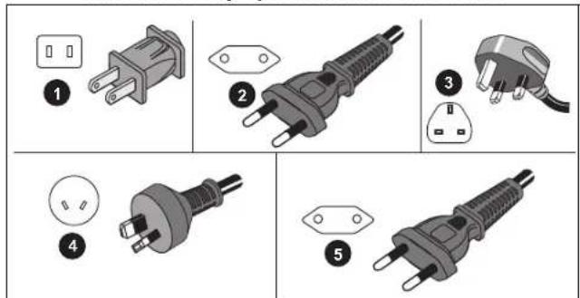 Diagram showing five types of electrical plugs with labeled parts, including socket, plug, socket, and plug terminals.