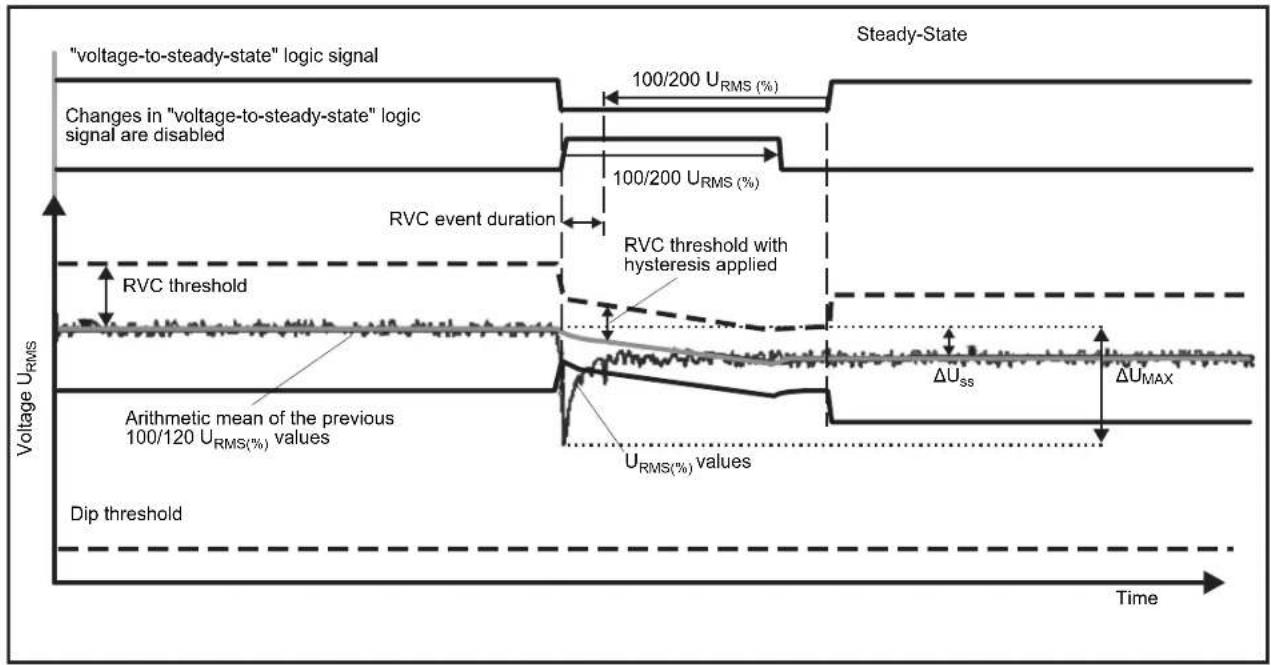 FLUKE 1742 - Waveform Deviation - 1
