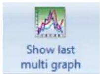 Comark N2014 - Creating Multi-Graphs - 6