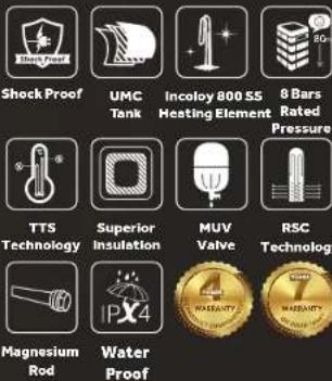 HAIER ES 15V-SD - In the markets of: - 145