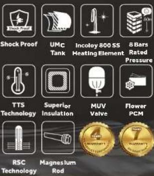 HAIER ES 15V-SD - In the markets of: - 136
