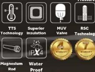 HAIER ES 15V-SD - In the markets of: - 149