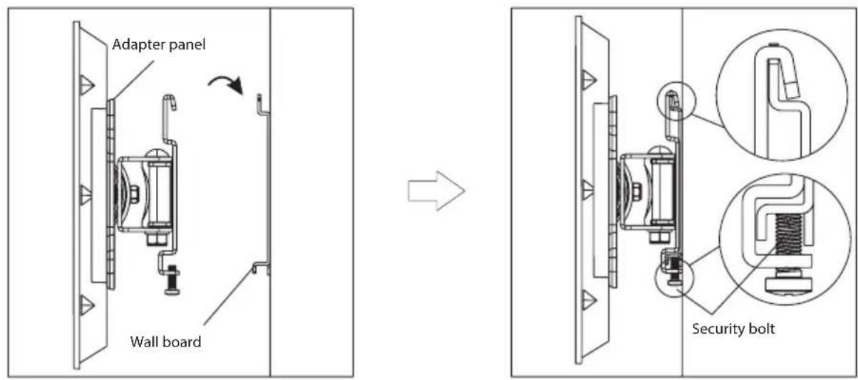Adapter panel Wall board Security bolt