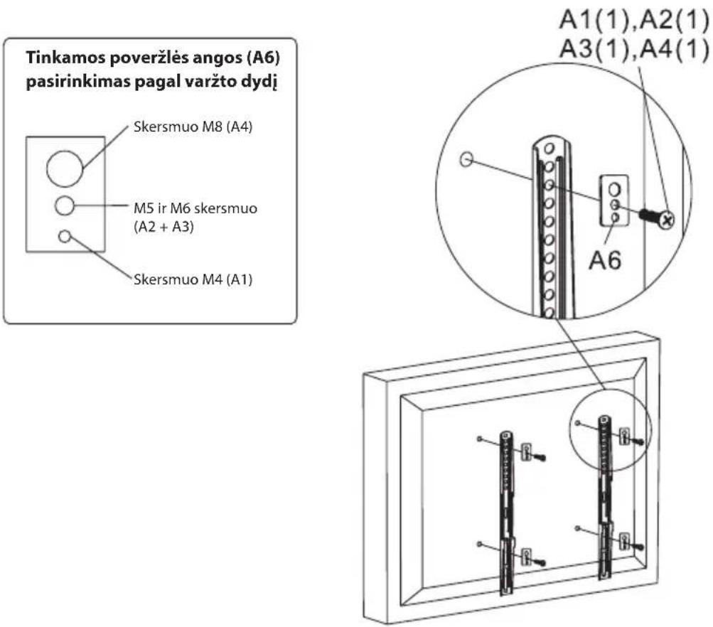 Tinkamos poveržlės angos (A6) pasirinkimas pagal varžto dydį Skersmuo M8 (A4) M5 ir M6 skersmuo (A2 + A3) Skersmuo M4 (A1) A1(1),A2(1) A3(1),A4(1) A6
