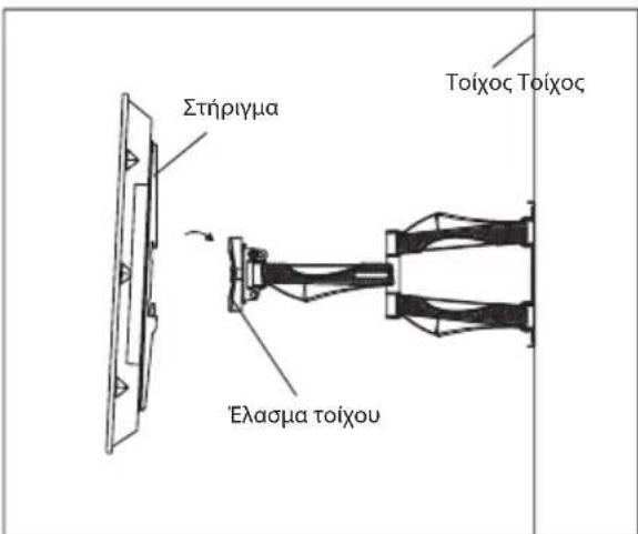 Στήριγμα Ελασμα τοίχου Τοίχος Τοίχος