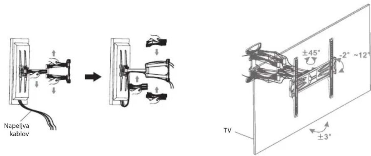 Napeljva kablov ±45° -2° ~12° ±3° TV