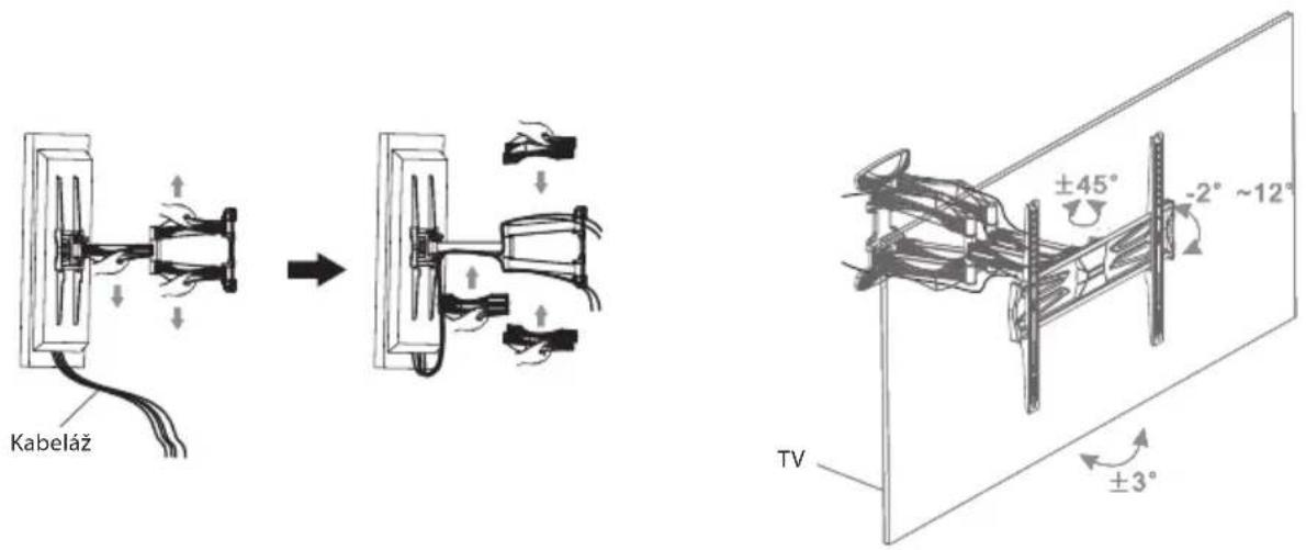 Kabeláž ±45° -2° ~12° ±3° TV