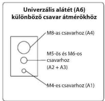 Univerzális alátét (A6) különböző csavar átmérőkhöz M8-as csavarhoz (A4) M5-ös és M6-os csavarhoz (A2 + A3) M4-es csavarhoz (A1)