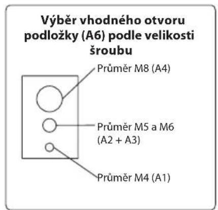 Výběr vhodného otvoru podložky (A6) podle velikosti šroubu Průměr M8 (A4) Průměr M5 a M6 (A2 + A3) Průměr M4 (A1)