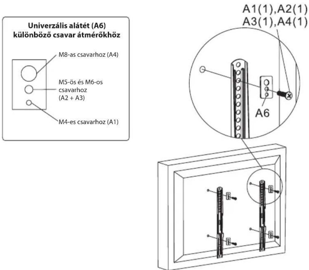 Univerzális alátét (A6) különböző csavar átmérőkhöz M8-as csavarhoz (A4) M5-ös és M6-os csavarhoz (A2 + A3) M4-es csavarhoz (A1) A1(1),A2(1) A3(1),A4(1) A6