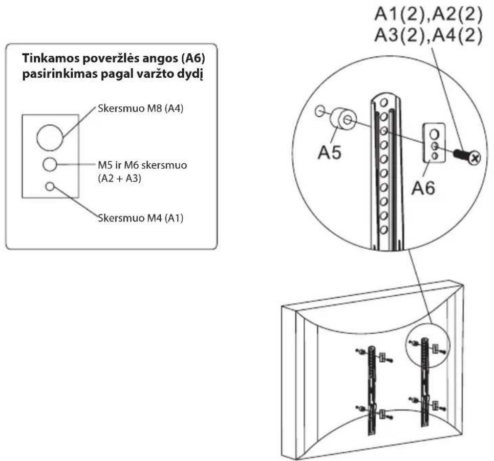 Tinkamos poveržlės angos (A6) pasirinkimas pagal varžto dydį Skersmuo M8 (A4) M5 ir M6 skersmuo (A2 + A3) Skersmuo M4 (A1) A1(2),A2(2) A3(2),A4(2) A5 A6