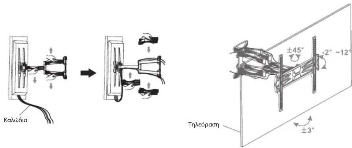Καλώδια Τηλεόραση ±45° -2° -12° ±3°