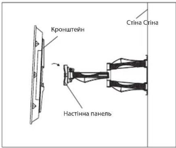 Кронштейн Настінна панель Стіна Стіна