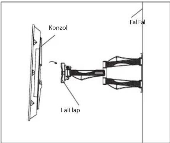 Konzol Fali lap Fal Fal