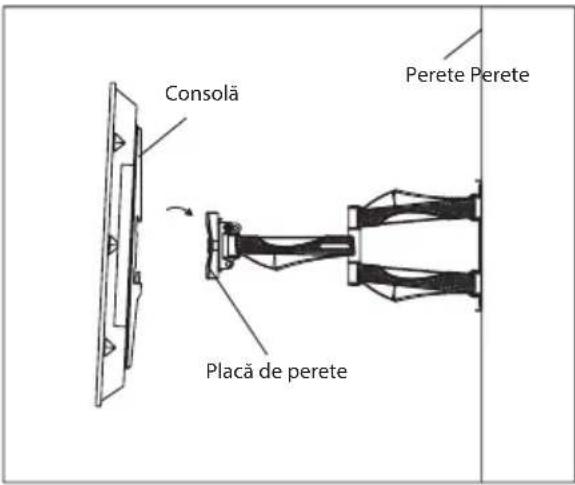 Consolă Placă de perete Perete Perete