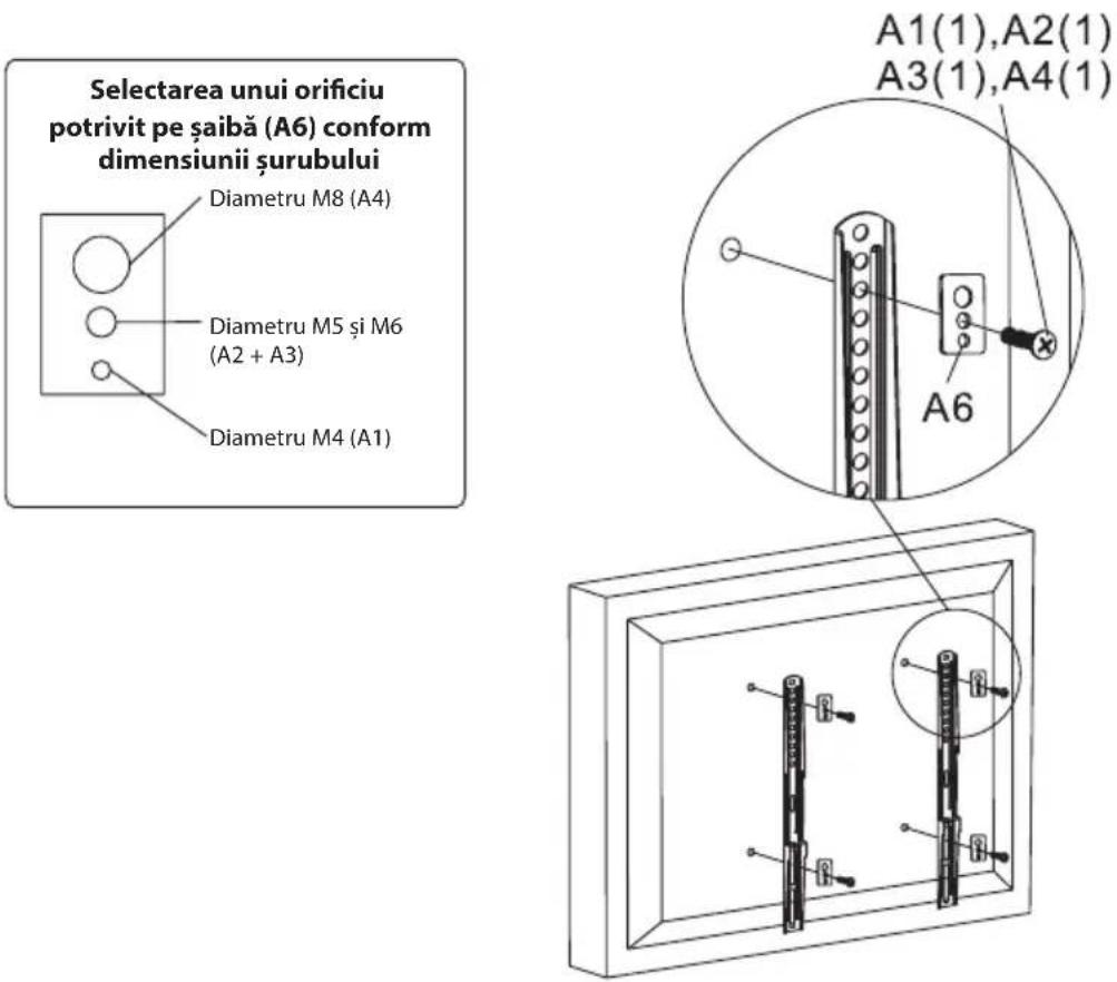 Selectarea unui orificiu potrivit pe șaibă (A6) conform dimensiunii șurubului Diametru M8 (A4) Diametru M5 și M6 (A2 + A3) Diametru M4 (A1) A1(1),A2(1) A3(1),A4(1) A6