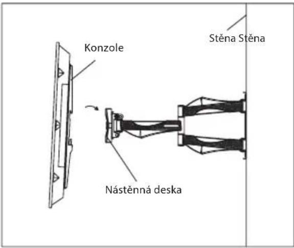 Konzole Stěna Stěna Nástěnná deska