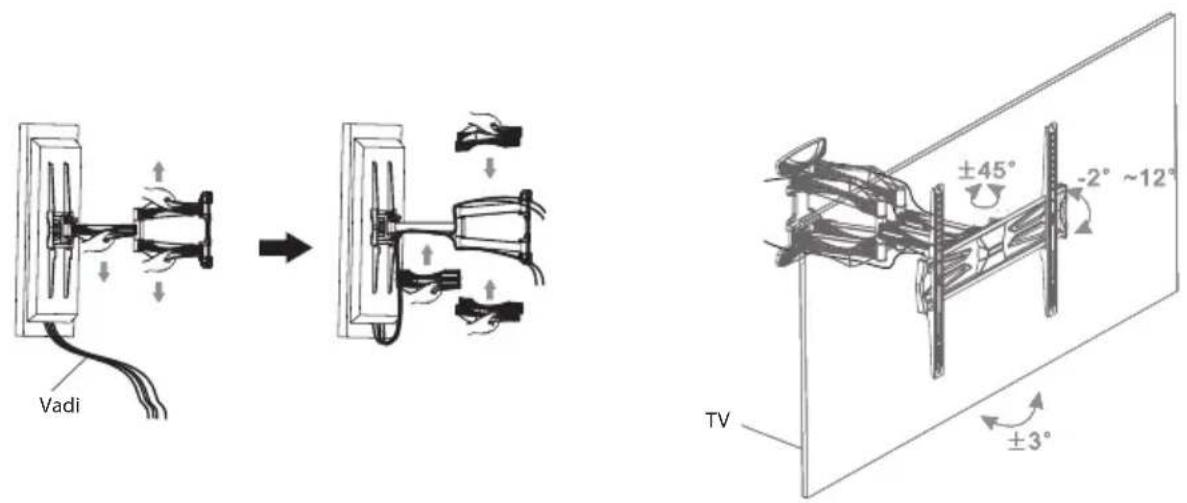 Vadi ±45° -2° ~12° ±3° TV