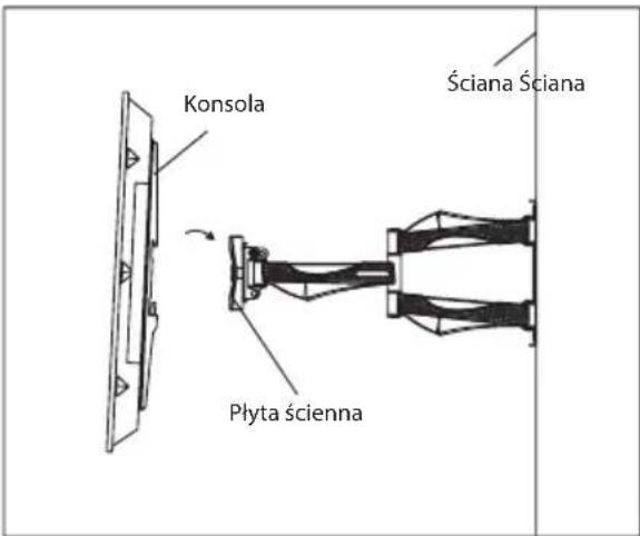 Konsola Ściana Ściana Płyta ścienna