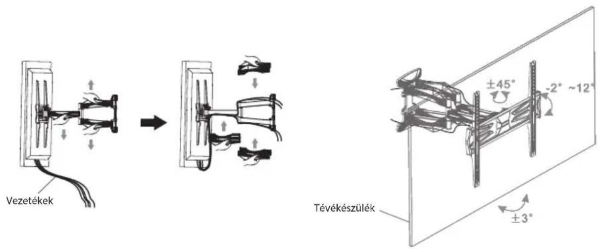 Vezetékek Tévékészülék ±45° -2° ~12° ±3°