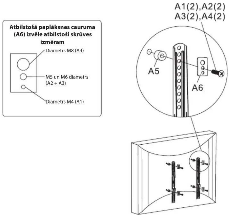 Atbilstoša paplāksnes cauruma (A6) izvēle atbilstoši skrūves izmēram Diametrs M8 (A4) M5 un M6 diamets (A2 + A3) Diametrs M4 (A1) A1(2),A2(2) A3(2),A4(2) A5 A6