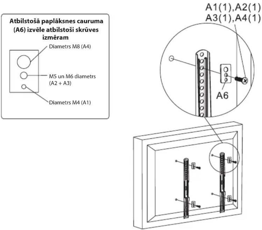 Atbilstoša paplāksnes cauruma (A6) izvēle atbilstoši skrūves izmēram Diametrs M8 (A4) M5 un M6 diamets (A2 + A3) Diametrs M4 (A1) A1(1),A2(1) A3(1),A4(1) A6