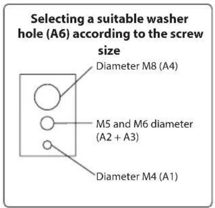 Selecting a suitable washer hole (A6) according to the screw size Diameter M8 (A4) M5 and M6 diameter (A2 + A3) Diameter M4 (A1)