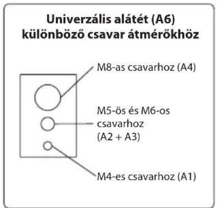 Univerzális alátét (A6) különböző csavar átmérőkhöz M8-as csavarhoz (A4) M5-ös és M6-os csavarhoz (A2 + A3) M4-es csavarhoz (A1)