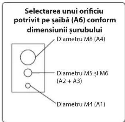 Selectarea unui orificiu potrivit pe șaibă (A6) conform dimensiunii șurubului Diametru M8 (A4) Diametru M5 și M6 (A2 + A3) Diametru M4 (A1)