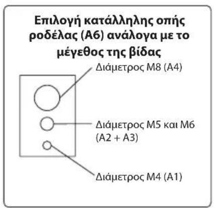Επιλογή κατάλληλης οπής ροδέλας (A6) ανάλογα με το μέγεθος της βίδας Διάμετρος M8 (A4) Διάμετρος M5 και M6 (A2 + A3) Διάμετρος M4 (A1)